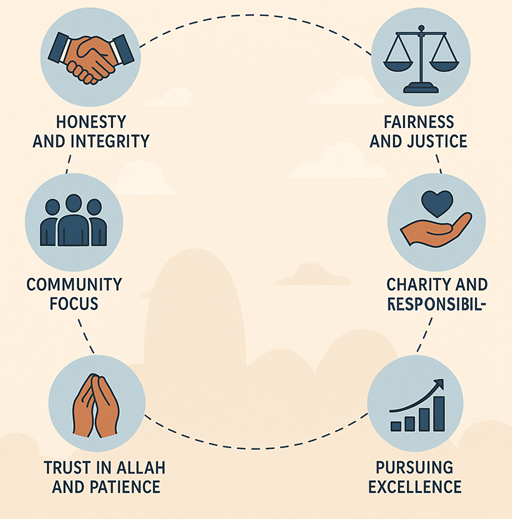 Muslim entrepreneurs